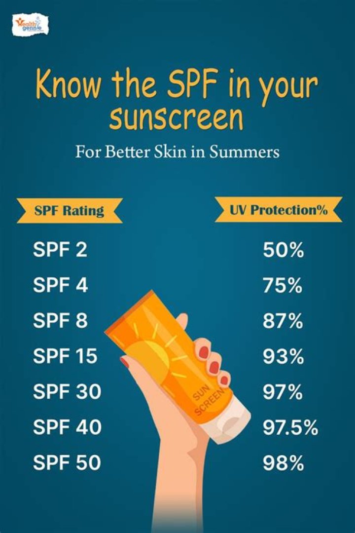 Best Summer Sunscreens — 24 Non-Greasy Formulas You Need To Wear Now